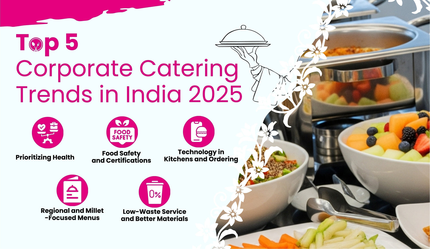Top 5 Corporate Catering Trends in India 2025